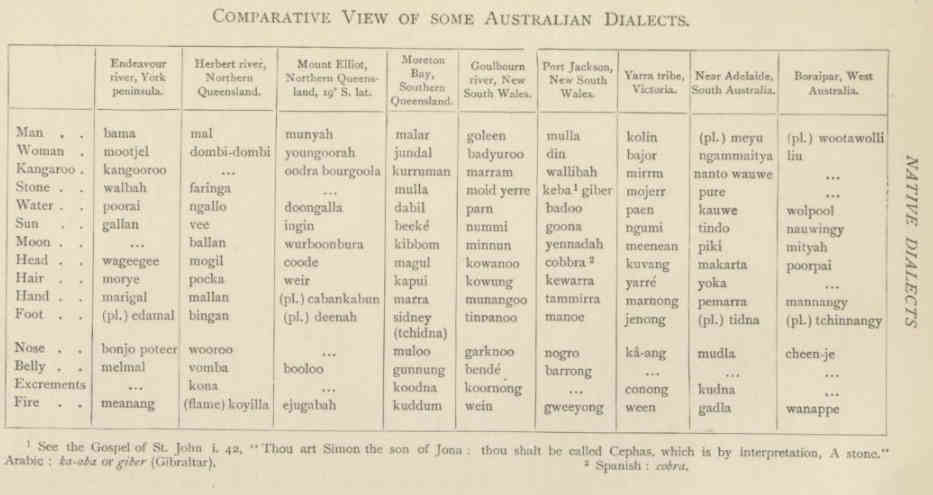 table of comparative dialects of the Australian aborigines